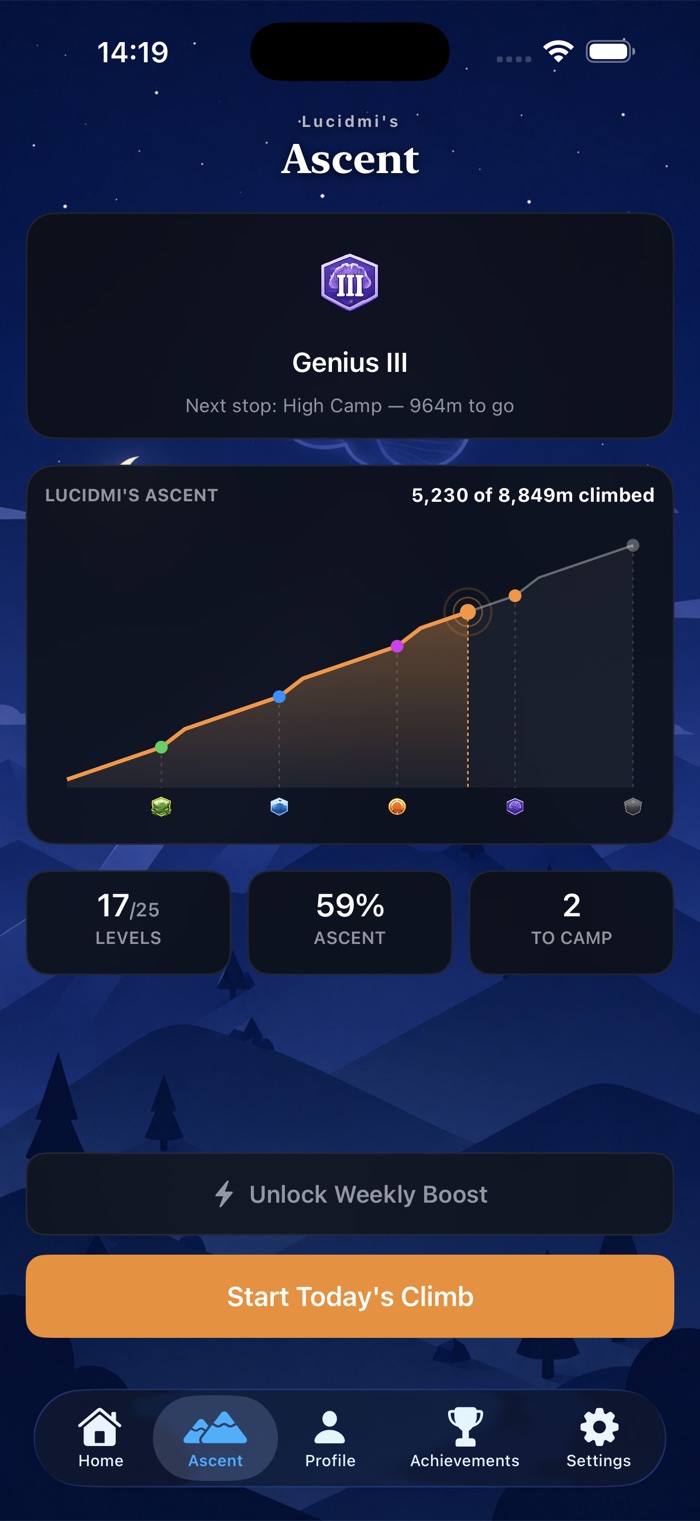 Lucid Ascent elevation profile showing progress between camps