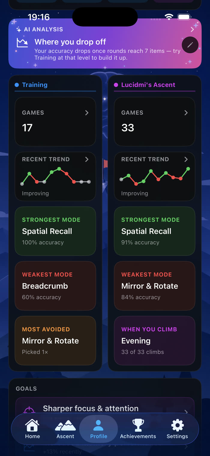 Profile showing strongest and weakest mode, and when you climb